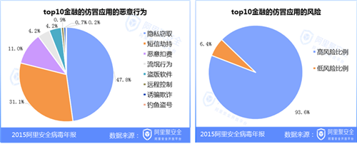 2015移动安全病毒年报-阿里聚安全-阿里聚安全