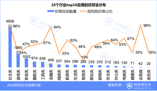 2015移动安全病毒年报-病毒年报-阿里聚安全