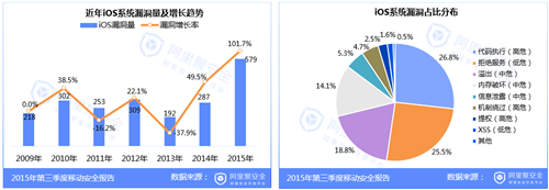 2015第三季度移动安全报告-阿里聚安全-阿里聚安全
