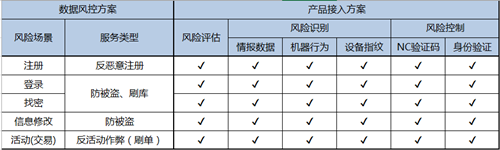 2015数据风控年报-打码平台-阿里聚安全