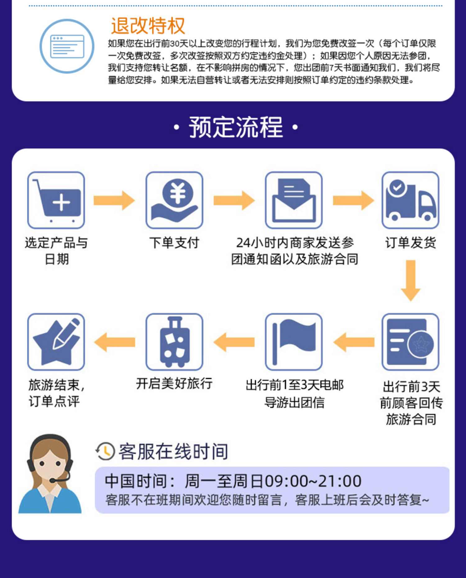 欧洲旅游|欧洲多国循环线 南法意大利\/东欧\/西欧