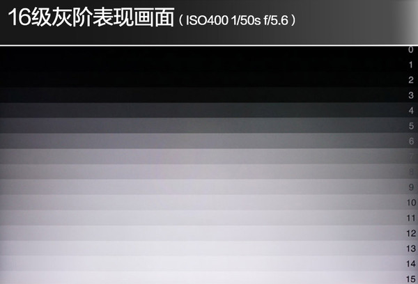 头条 数码 正文    亮度测试环节,我们会先将背光源调至最亮,但亮度值