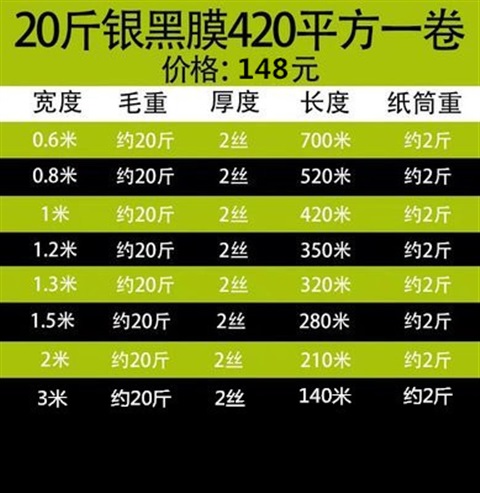 高档农用地d膜黑色加厚塑料薄膜银黑双色反光膜大棚膜种植果园奢