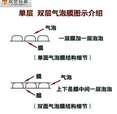 新品打包气泡膜防震加厚包装纸y袋子快递装袋包装袋气泡打包防震