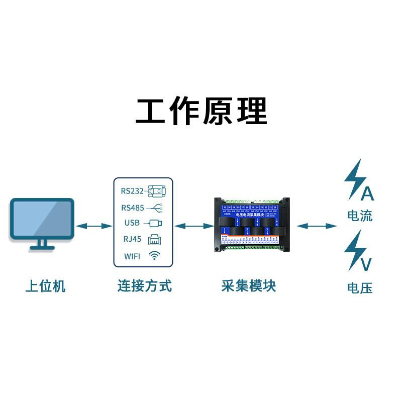 AC0606三相6路电流电压检测模块频率功率因数充电桩电参数据采集