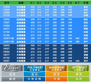 伊利克斯电吉他弦Elixir琴弦一弦一套六根套装镀膜防锈弦线全套