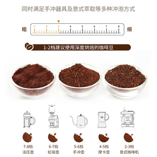 HiBREW咖喜萃磨豆机意式电动咖啡粉研磨机磨粉家用手冲多档大容量