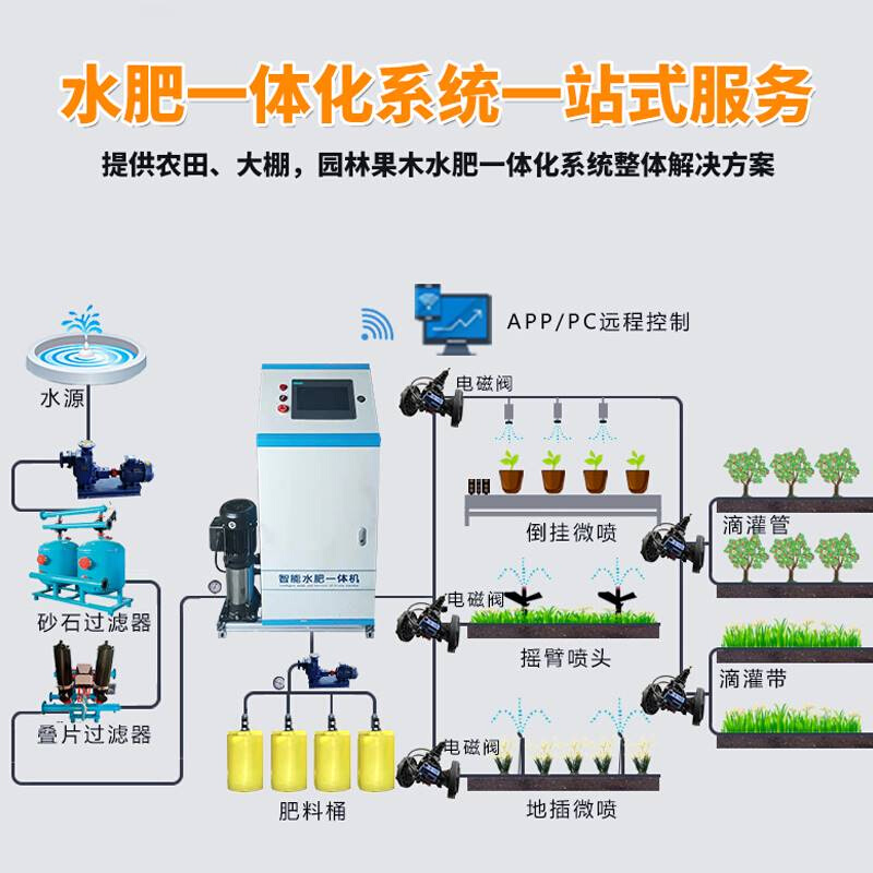 农田大棚使用智能水肥一体机合理灌溉施肥智能水肥一体化设备