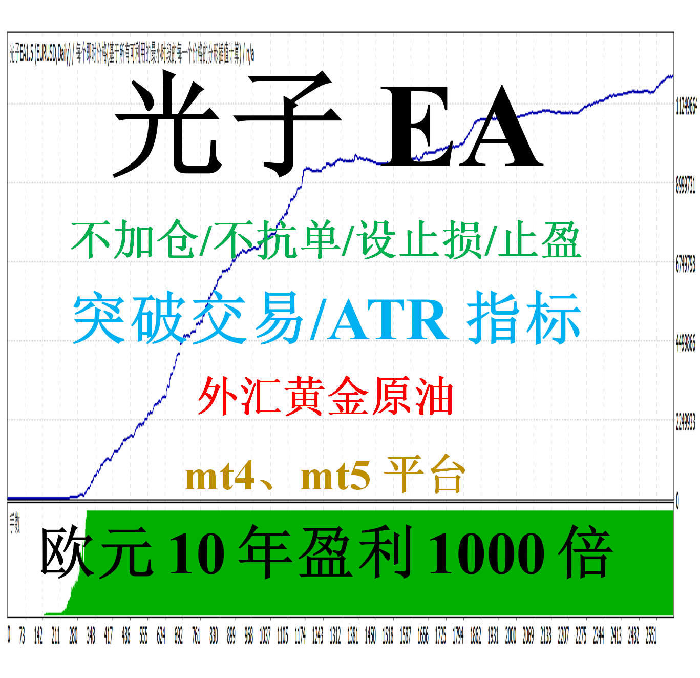 mt4外汇EA（突破交易）――光子EA(ATR/不加仓不抗单...