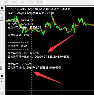 MIOEA智能交易系统（月租版）外汇ea 智能交易系统 全自...