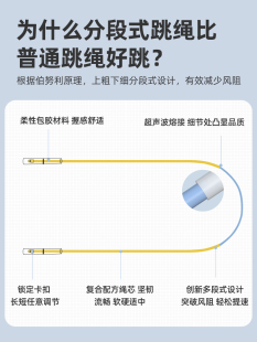 跳绳儿童沙专用式轻便不打结小学生幼儿园初学6岁一年级细胶绳子