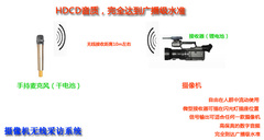 新品 摄像机无线采访话筒系统 无线麦克风 无线音频接收器锂电池