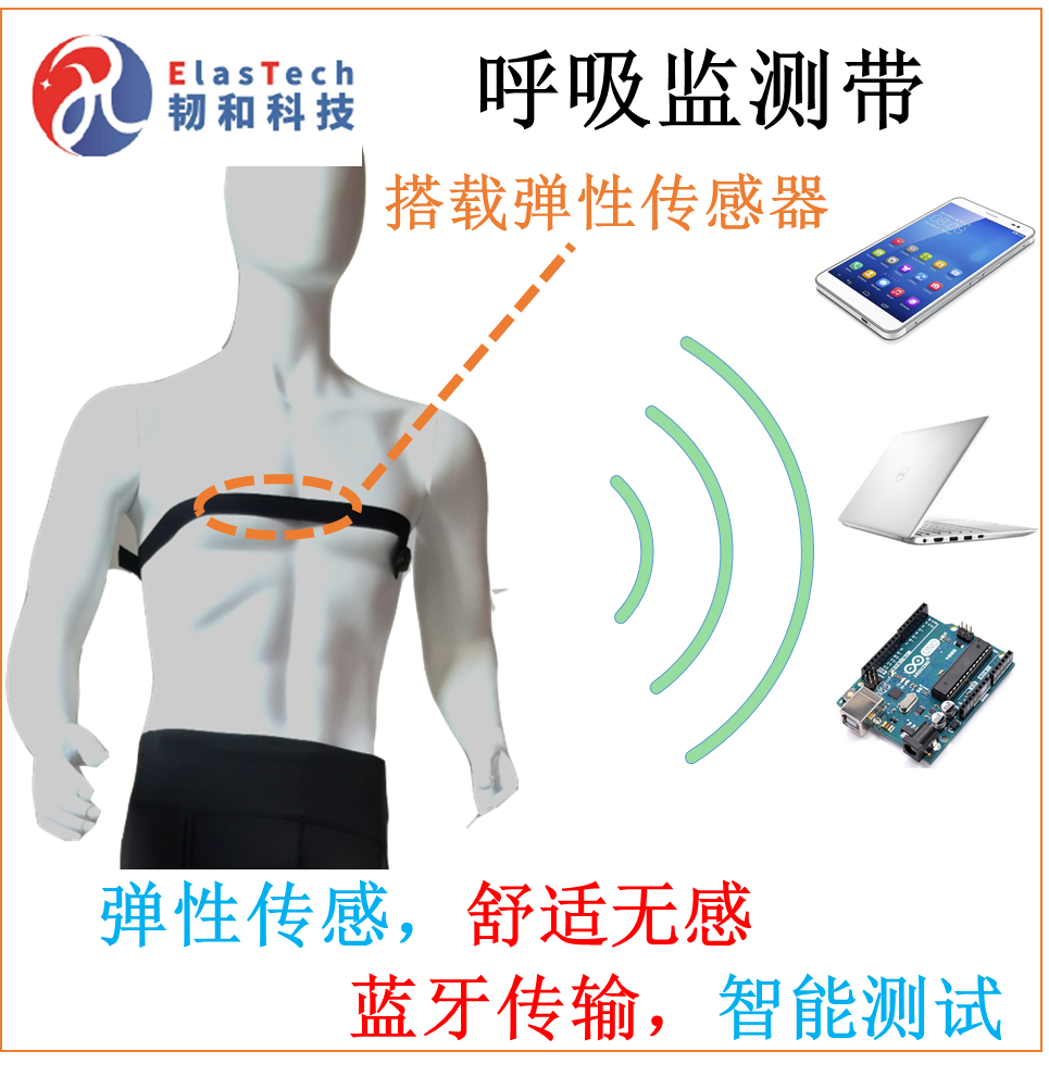 柔性弹性人体呼吸检测睡眠测量可穿戴测试胸腔运动监测弹性拉力