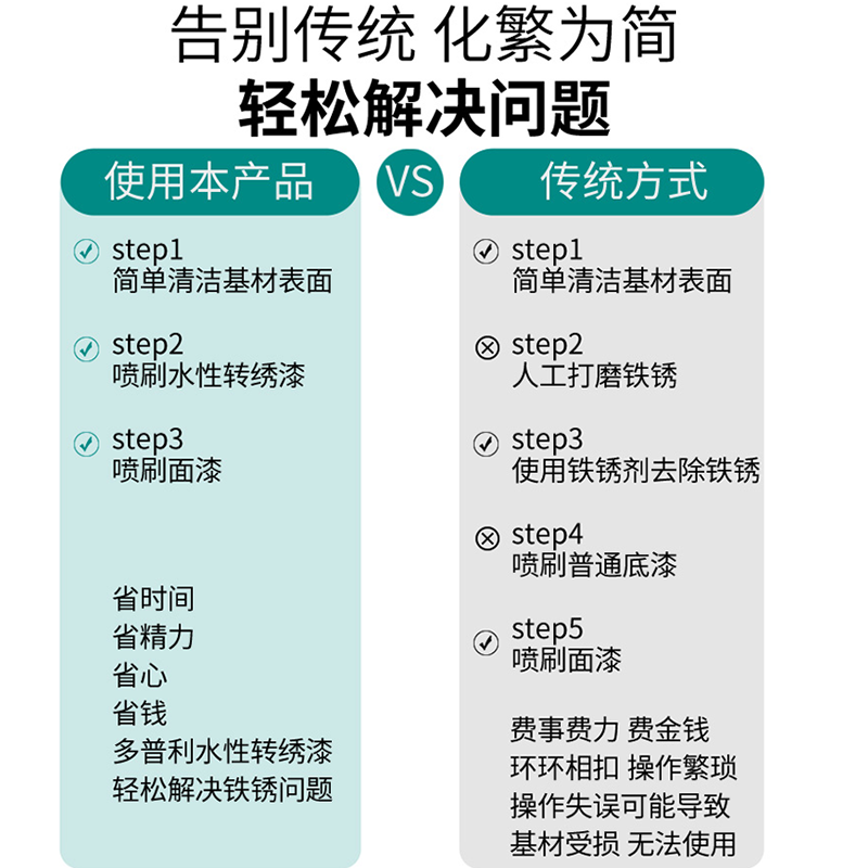 带锈转化底漆免打磨水性环保油漆金属防锈除铁锈液翻新铁门护栏