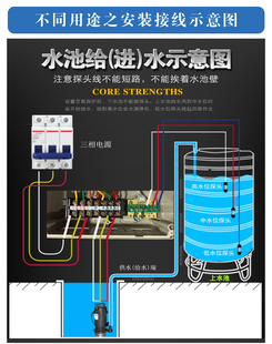 三相380V深井泵水泵控制器4/7.5/11/15/22KW全自动排污控制箱泵宝