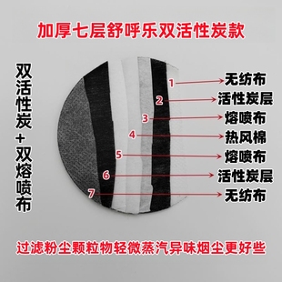 圆形口罩通用预过滤棉加厚活性炭面具防尘滤芯3N11防颗粒物过滤纸