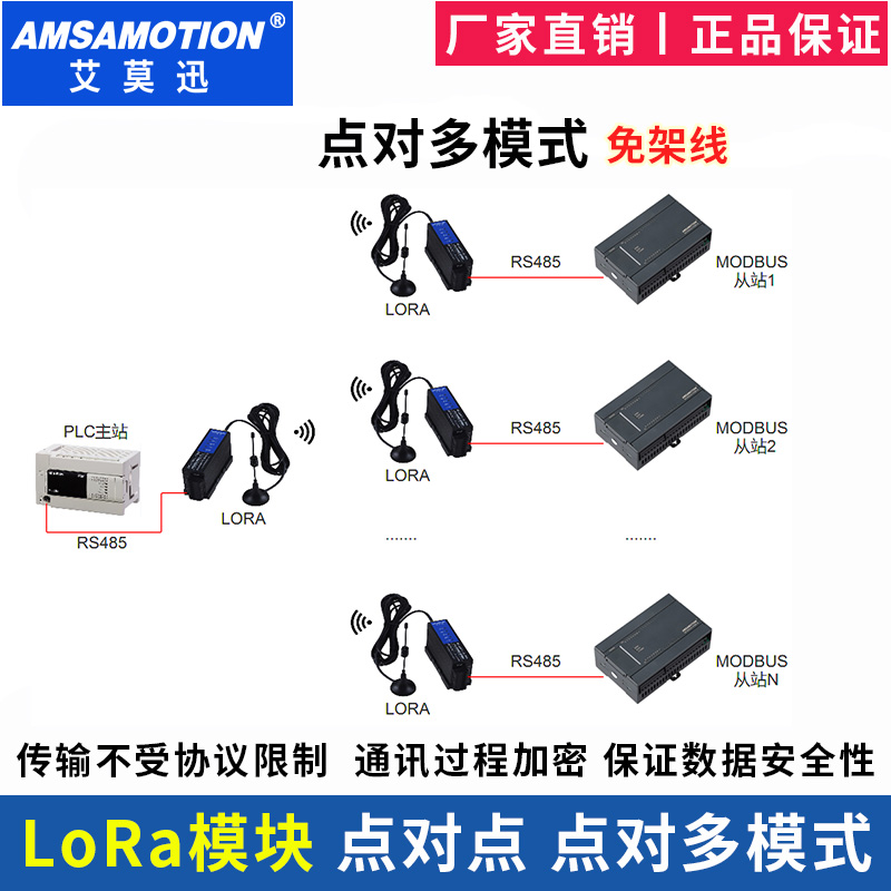 艾莫迅 lora无线通讯收发传输485远程串口信号数传电台模拟量模块