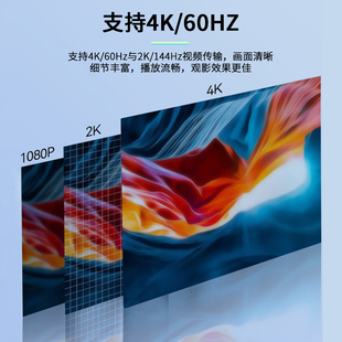 hdmi转dp线4K60Hz高清转接头高刷笔记本显示器电脑转换外接电视