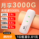 2024新款5g移动无线随身wifi高速家用车载无限流量网络全国通用4g路由器宽带便携式纯流量上网卡官方旗舰店