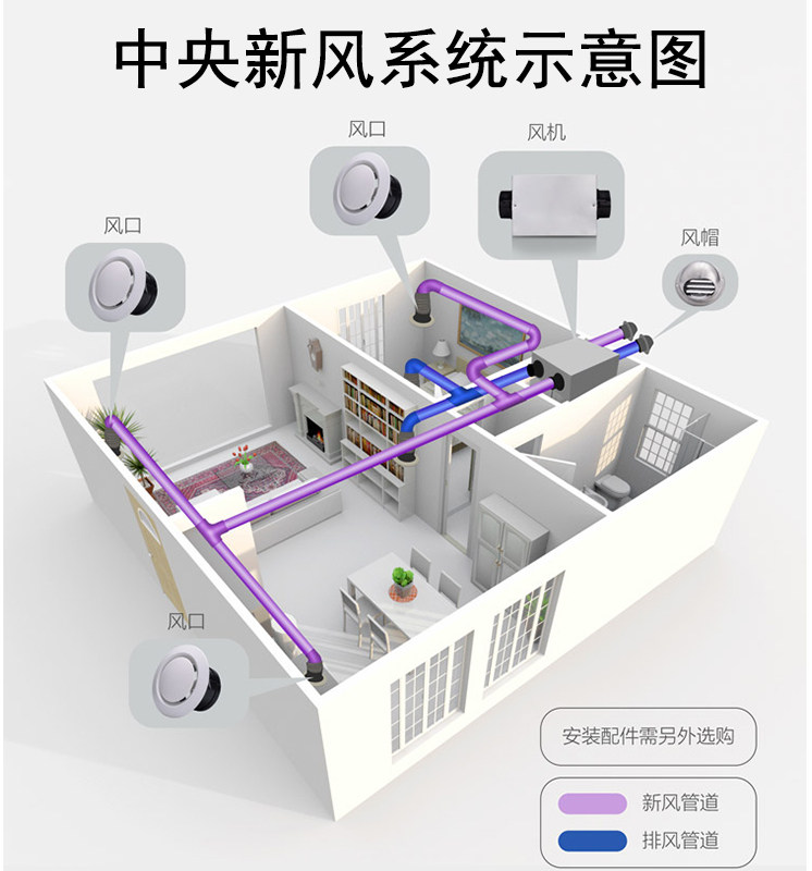热销系统安装_中央新风系统家用新风换气机方案设计管路清单明细优惠