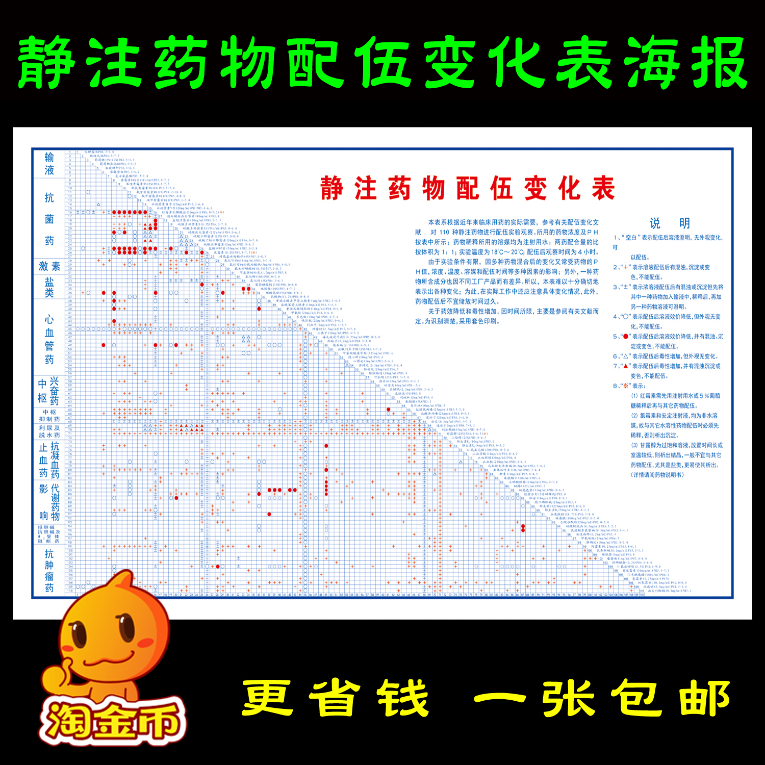 克林霉素配伍禁忌表图片