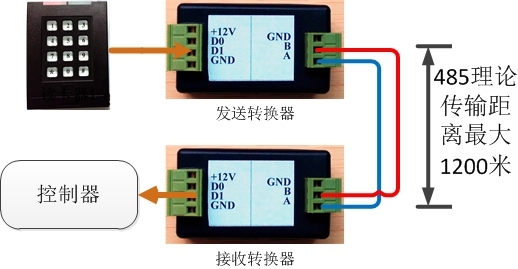 韦根Wiegand信号延长器/韦根转485转换器&hellip;