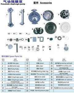 气动隔膜泵配件小滑块图片