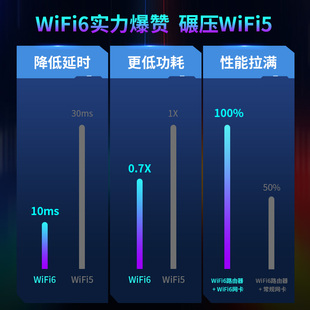 COMFAST免驱动电竞游戏无线网卡AX5400台式机笔记本wifi6信号接收