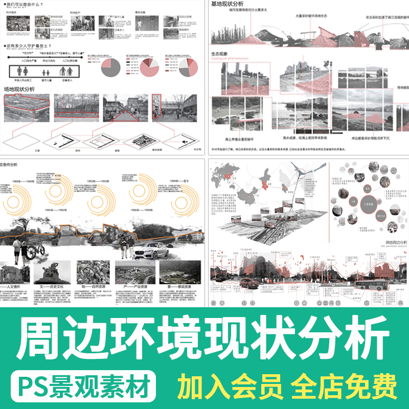 场地基地周边环境现状调研分析ps景观展板模板前期分析图PSD素材