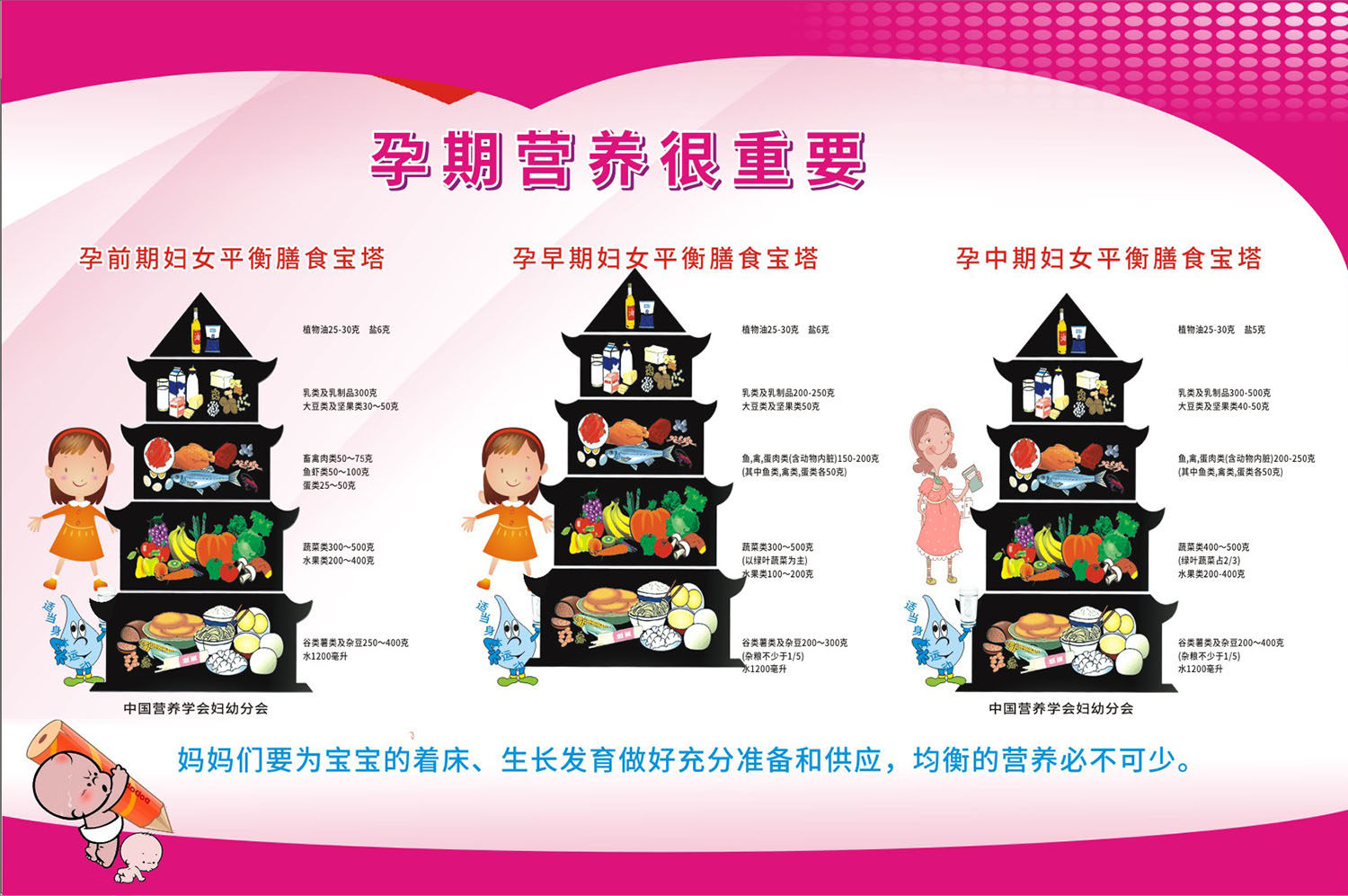 m768孕妇怀孕期营养搭配平衡膳食金字塔2203海报写真