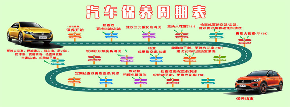 m768汽修厂4s车辆维护汽车保养周期2158海报印制写真
