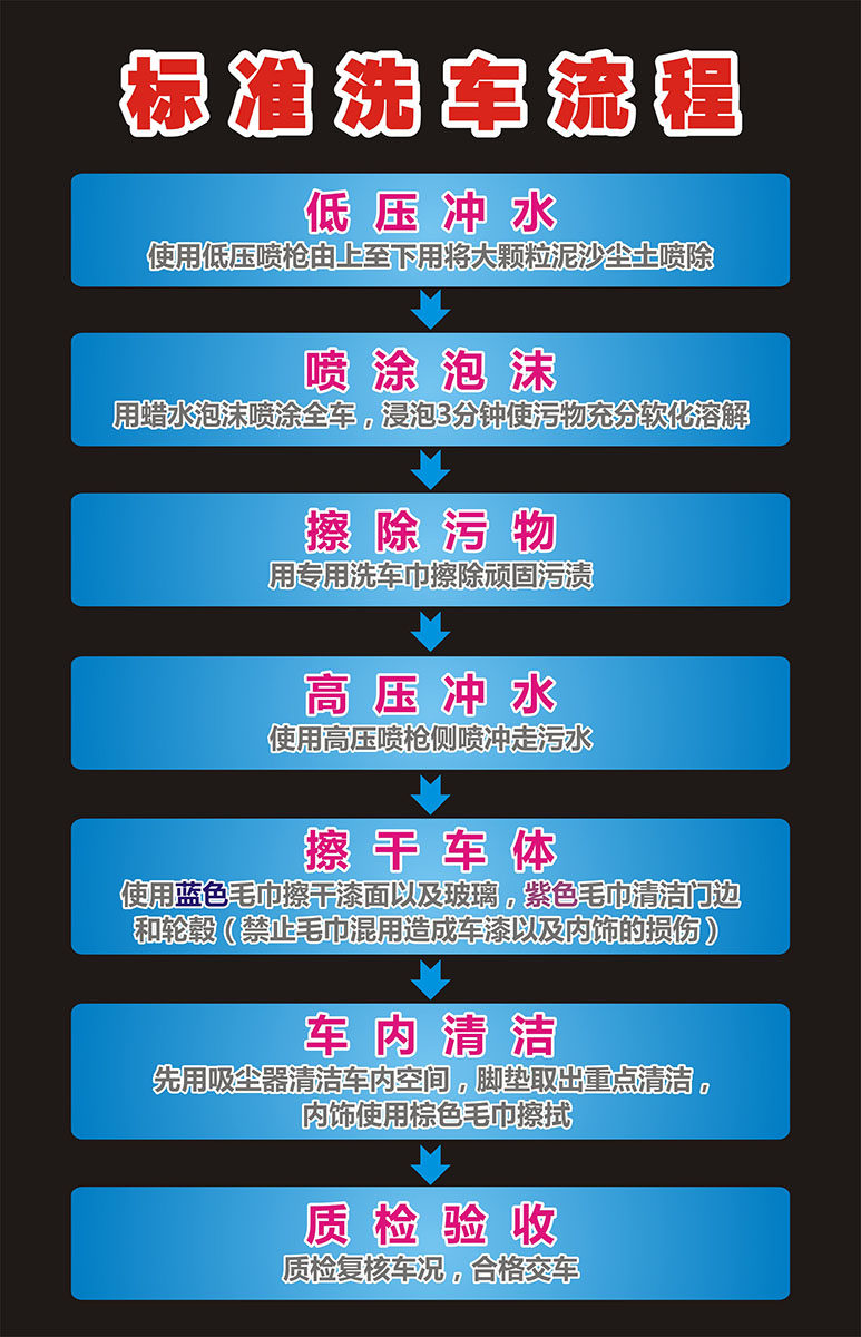 洗车m768汽修标准流程图写真喷绘展板贴图挂图写真