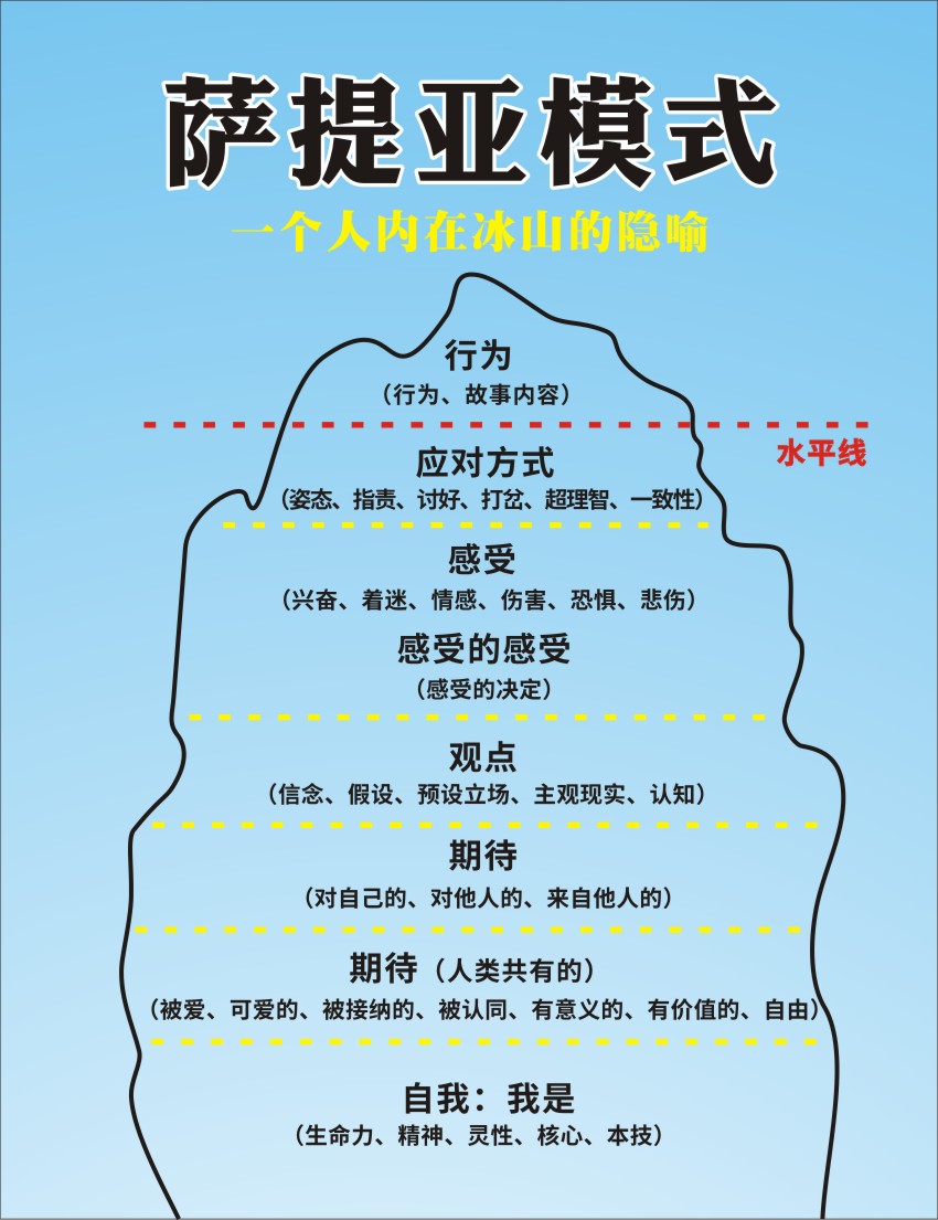 m769提亚模式一个人内在冰山隐喻海报印制展板写真