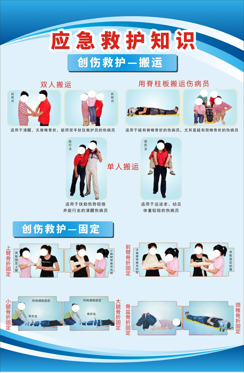 救护m769应急知识创伤急救救法挂图海报印制写真