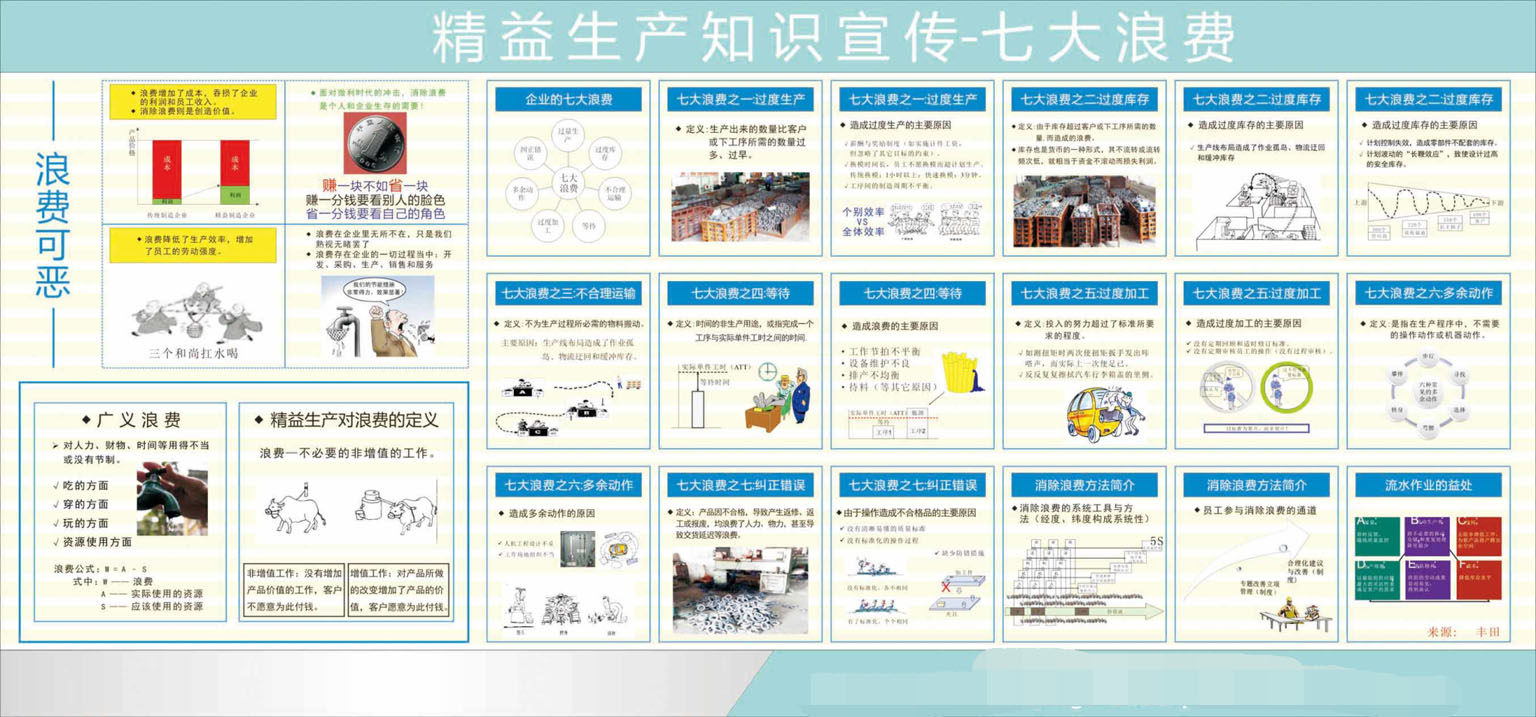 海报印制展板写真喷绘素材企业生产七大浪费写真