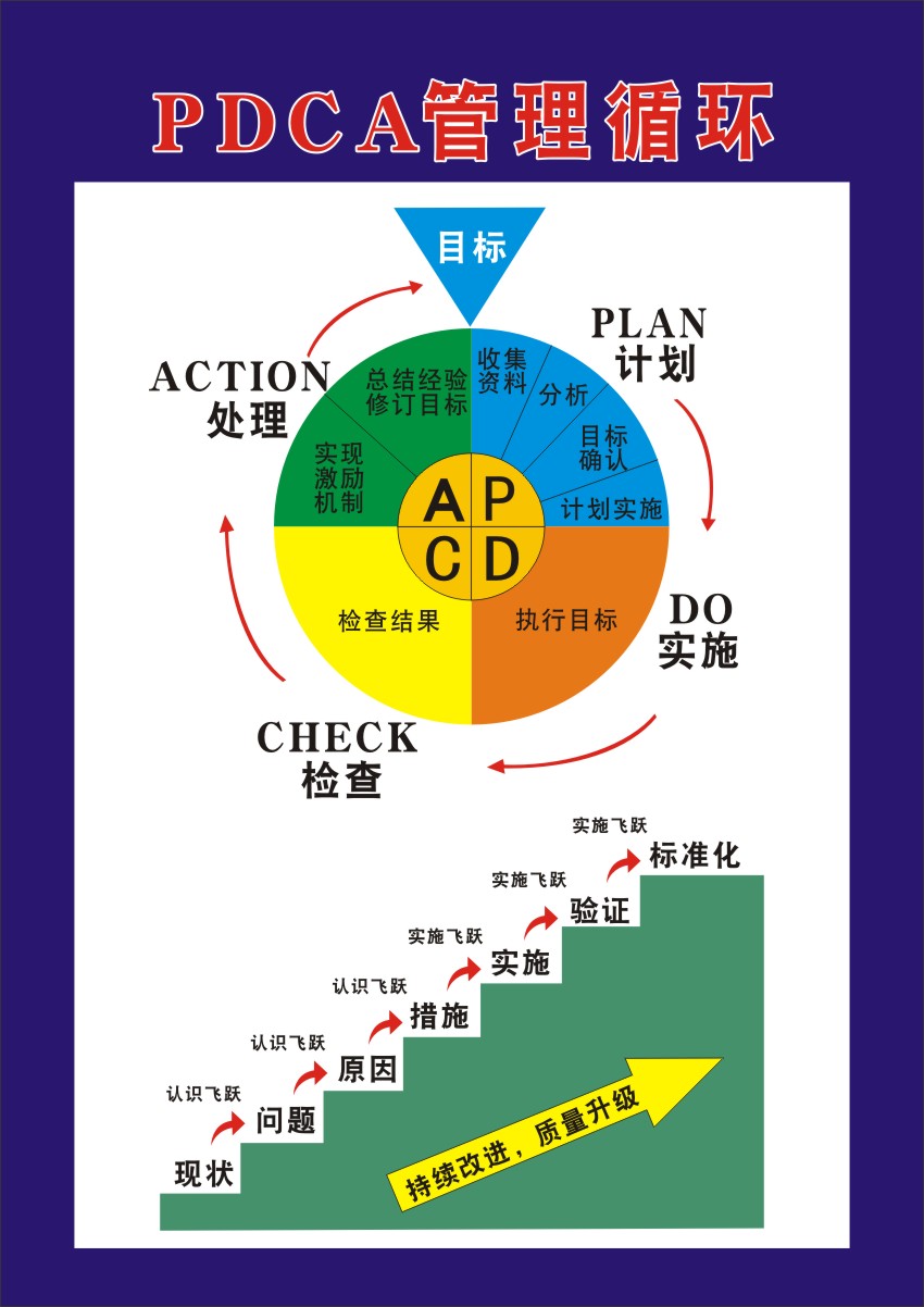 m769公司质量方针目标三不pdca管理循环海报写真