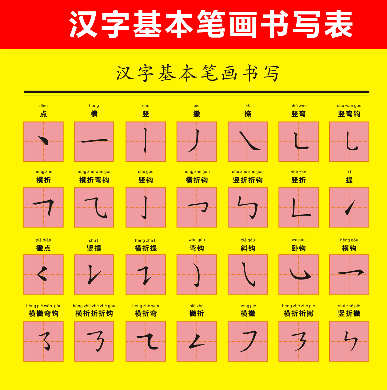 汉字笔画笔顺名称海报定制贴纸写真墙贴挂画偏旁部首挂图特价包邮