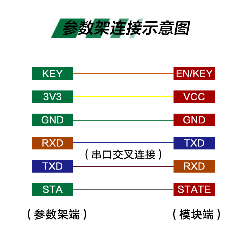 HC-USB-T 汇承USB转TTL 参数架 无线蓝牙模块转接板STM32测试架