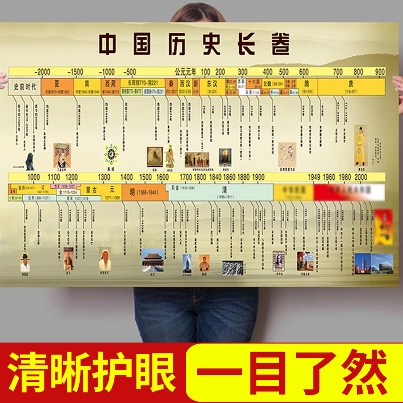 中国历史朝代顺序表纪年图高中大事年表墙贴纸历史长卷挂图海报
