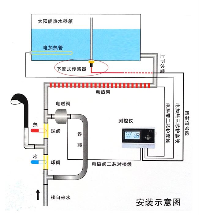 太阳能下置式传感器底置水位水温感应探头美大皇明通用专1