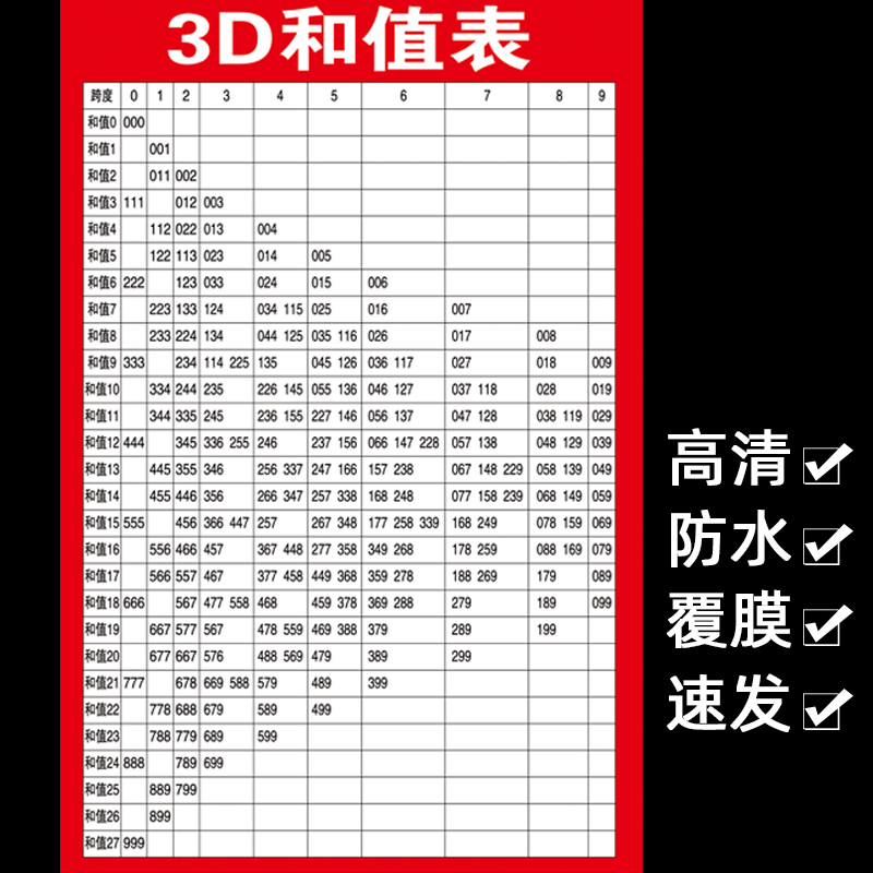 排三和值表 排列三图片