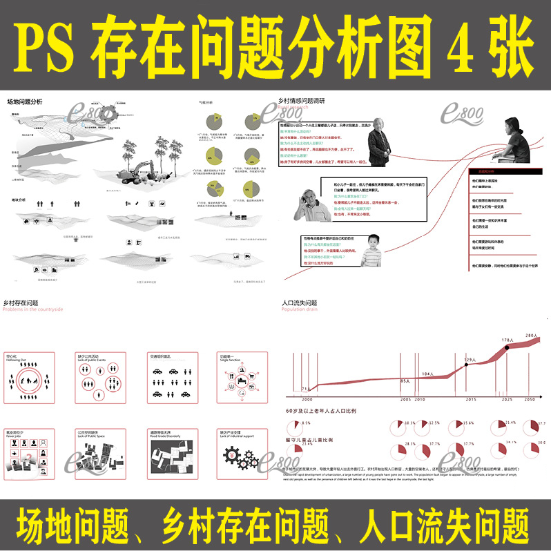 景观规划ps前期场地分析图psd乡村分析图分层素材环艺