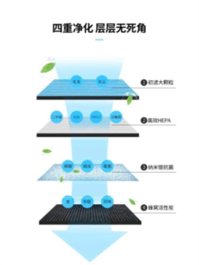 等离子空气净化器。吸甲醛抽烟2.5保鲜臭氧pm氧吧滤网专用发生器|ruв категории жизнь прибор, для очистки воздуха/кислородный - от Buy2taobao.com для оказания профессиональной услуги покупки агента Taobao