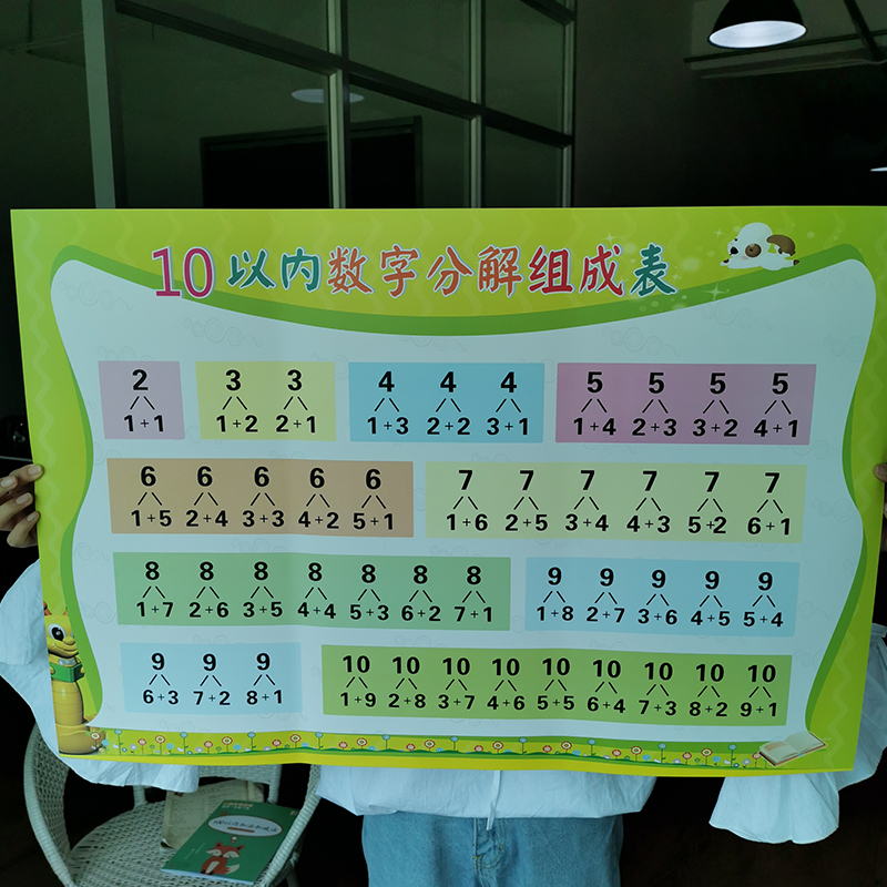 数学10以内的数字分解与组成组词挂图10以内加减发口诀规律墙贴海报|ruв категории электронный словарь/электрический бумажных книг/канцелярские принадлежности, полиграфической продукции, листовки/плакат/инструкции - от Buy2taobao.com для оказания профессиональной услуги покупки агента Taobao