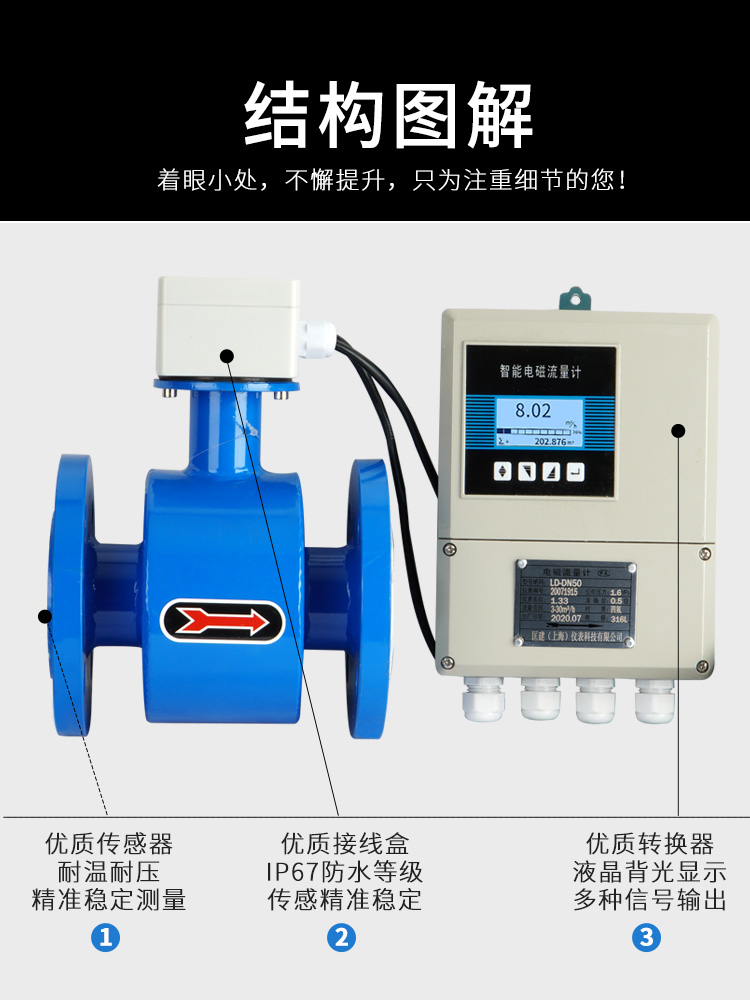 分体式电磁流量计智能污水液体水管道电子数显流量表dn50801008