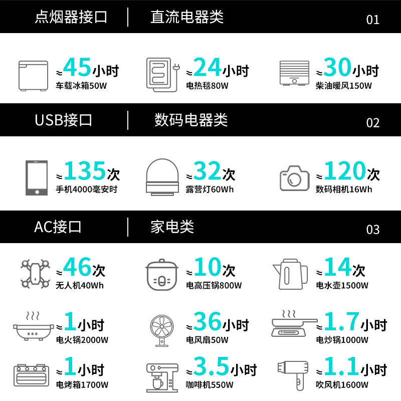 移族M2000户外移动电源220v便携式大容量自驾游露营2度电2000w大