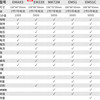 EMAX3 万用表数字高精度小型便携式表全自动智能电工多功能 EMAX3 万用表数字高精度小型便携式表全自动智能电工多功能