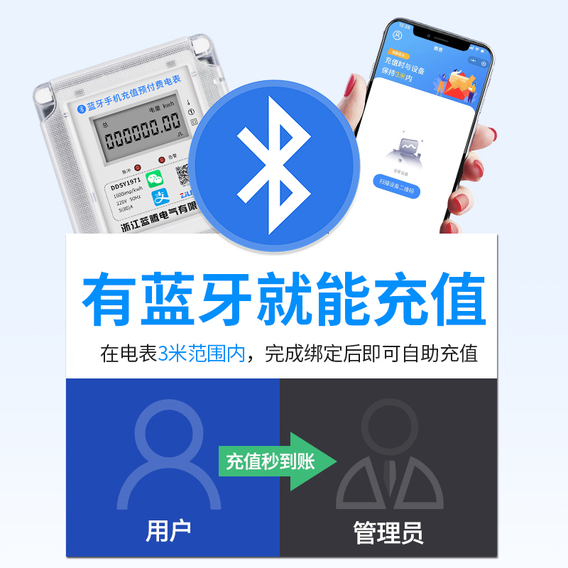 蓝牙预付电表费智能远程电表单三相手机扫码付费充值出租房电能表