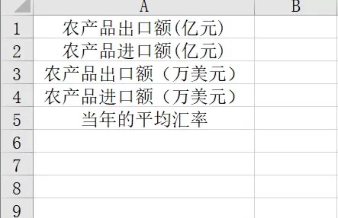 自己整理的中国31省 省级2001 - 2022 年农产品进出口额