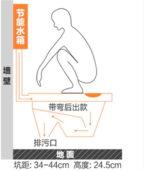 便池大口径防臭卫浴陶瓷蹲便器蹲厕s弯大小蹲坑防堵便器包邮